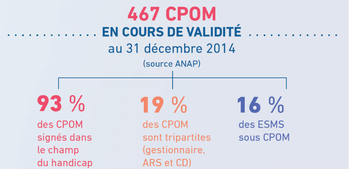 CPOM - Chiffres cl&eacute;s (1)