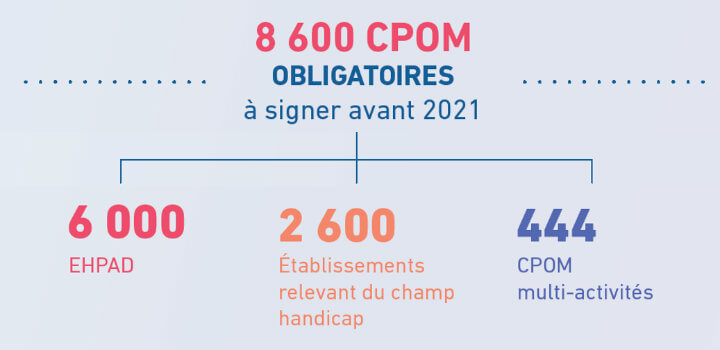 CPOM - Chiffres cl&eacute;s (2)