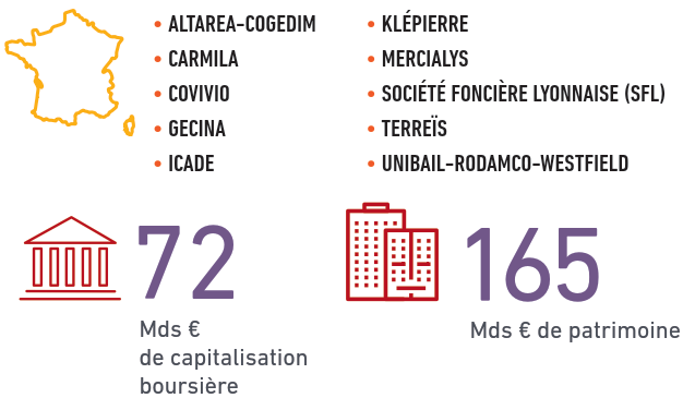 Panel et indicateurs cl&eacute;s 1er semestre 2018