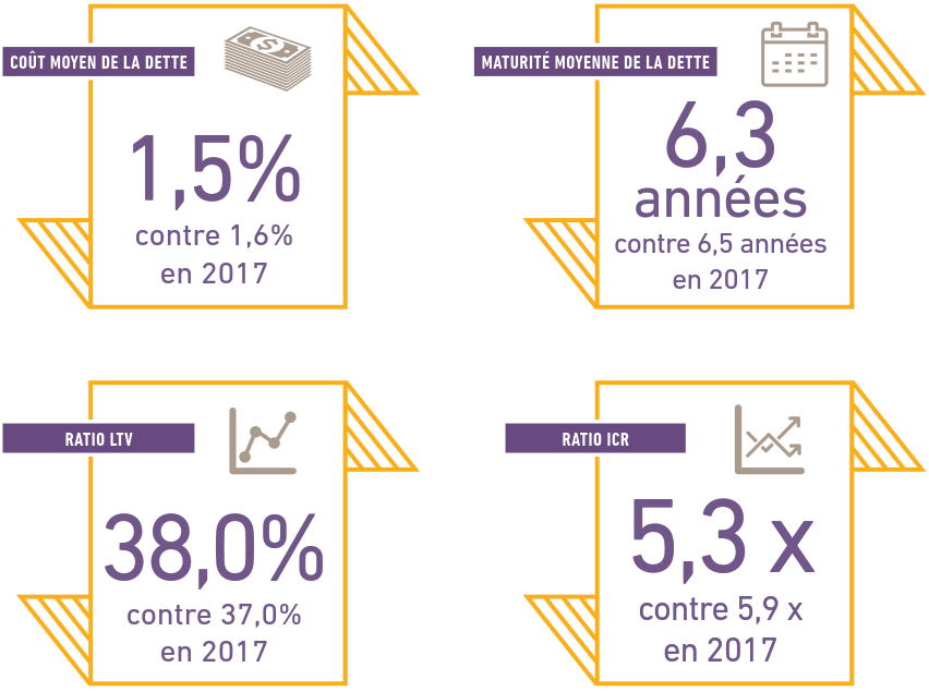 Strat&eacute;gie de financement 1er semestre 2018