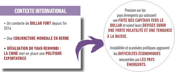 Contexte international communication financi&egrave;re