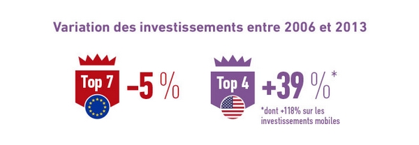 Infographie_700px_Etude telecom_C.jpg