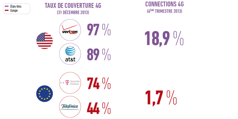 Infographie_700px_Etude telecom_D.jpg