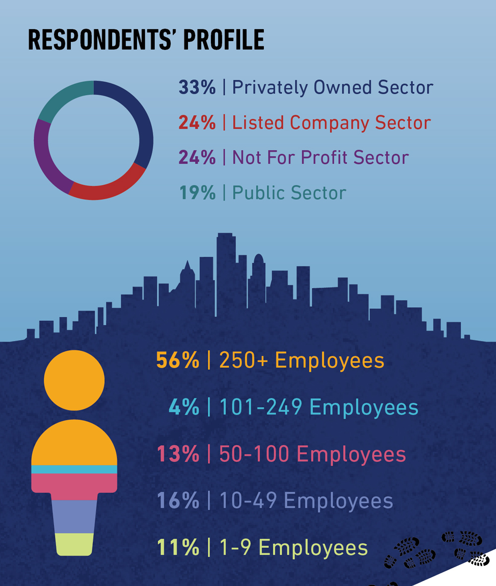 Fraud Report Respondents Profile