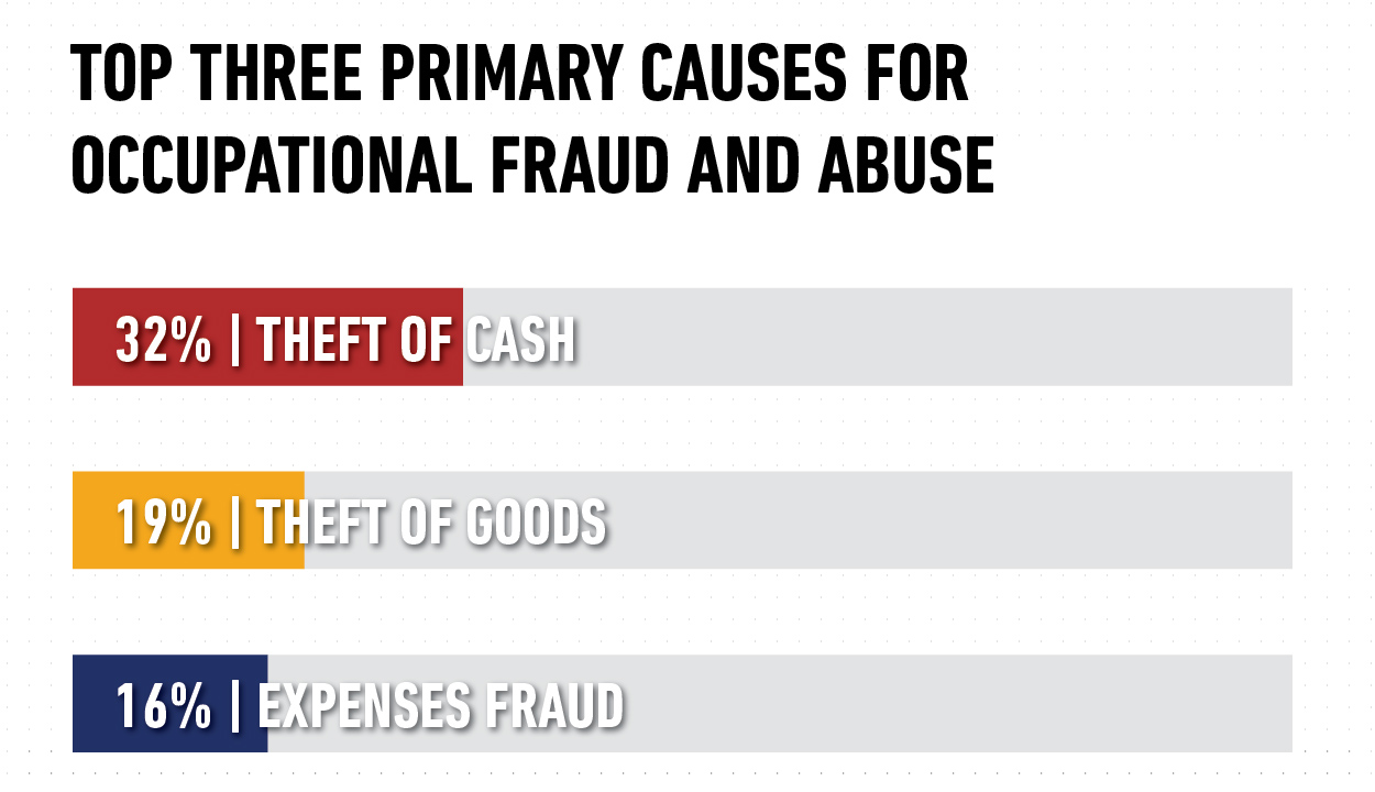 Fraud-Report-top-3-cause