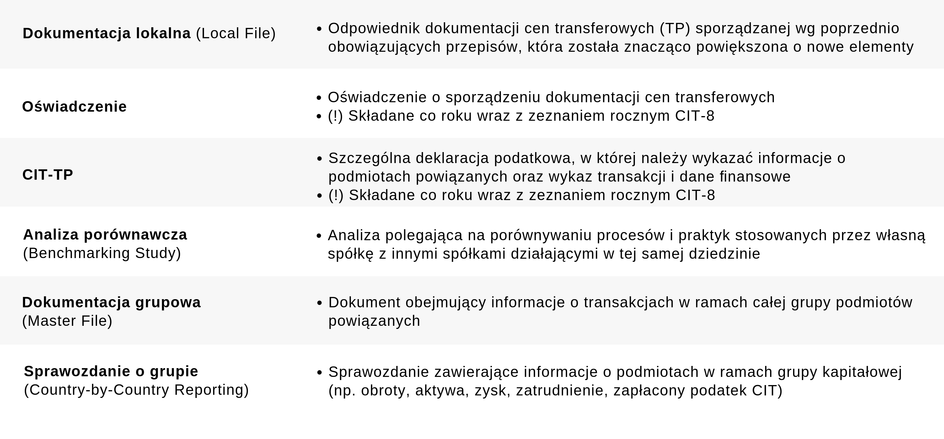 Rodzaje-dokumentow-zmiany-w-cenach-transferowych-2018.png