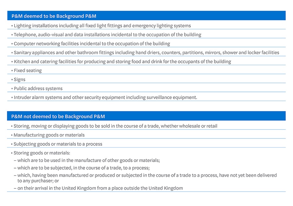 Super deductions table edited