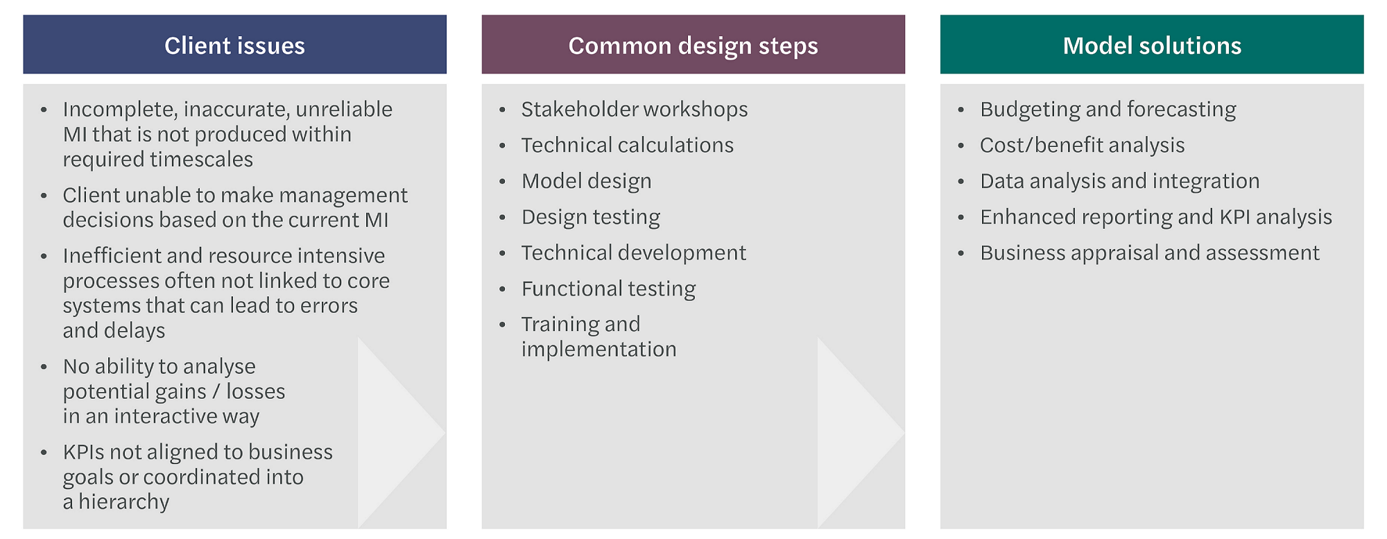 Performance management-our approach graphic 