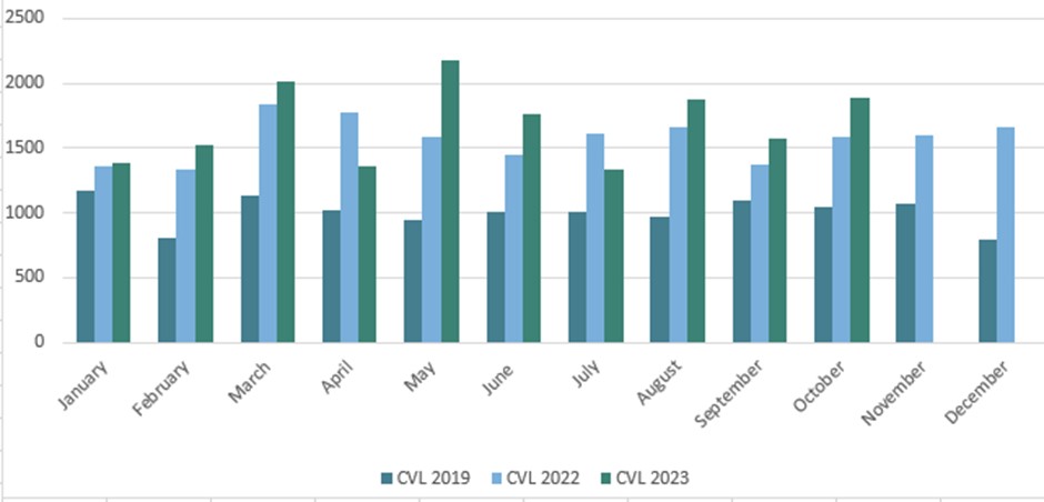Creditors Voluntary Liquidations - Graph-2