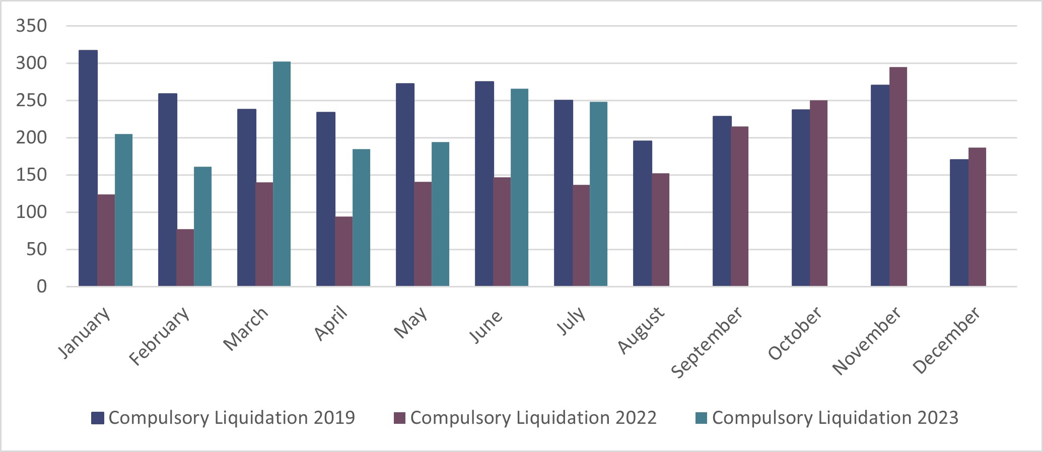 Compulsory-liquidation-England-and-Wales (July 23)
