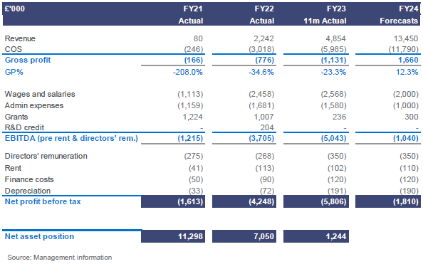 Acquisition Opportunity - Engineering Company - graph