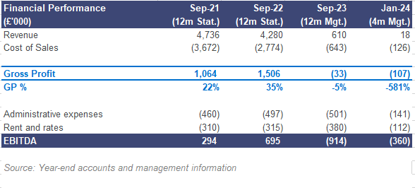 Acquisition opportunity - Project Motion - Graph 1